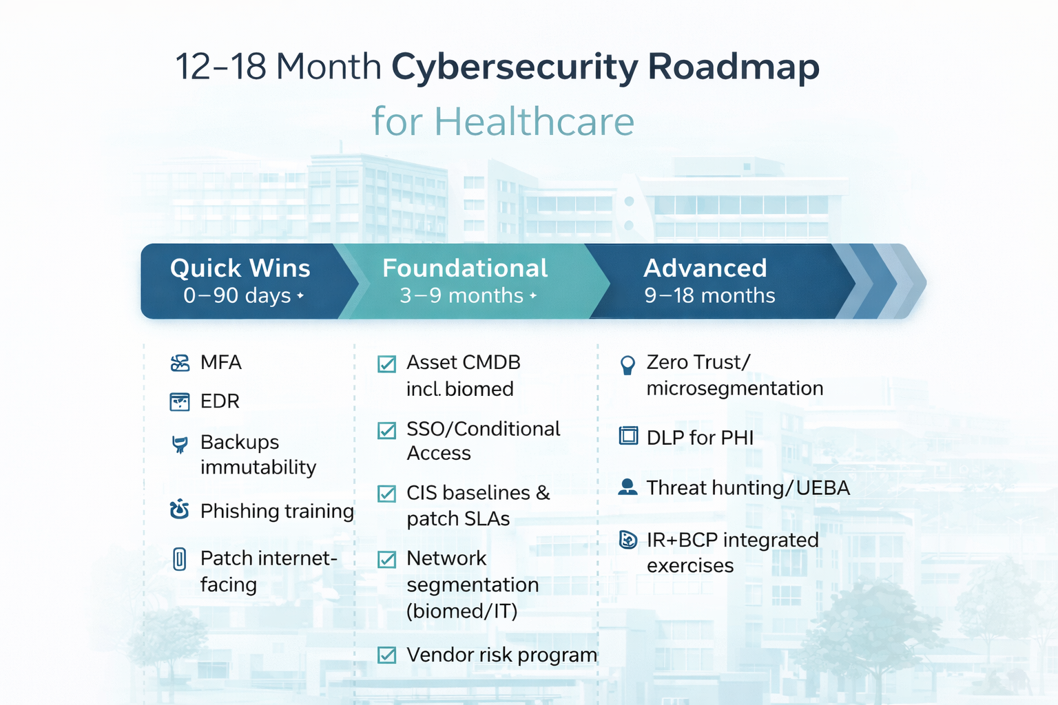 12-18MonthHealthcareCybersecurityRoadmap_ChatGPT Image Dec 29, 2025