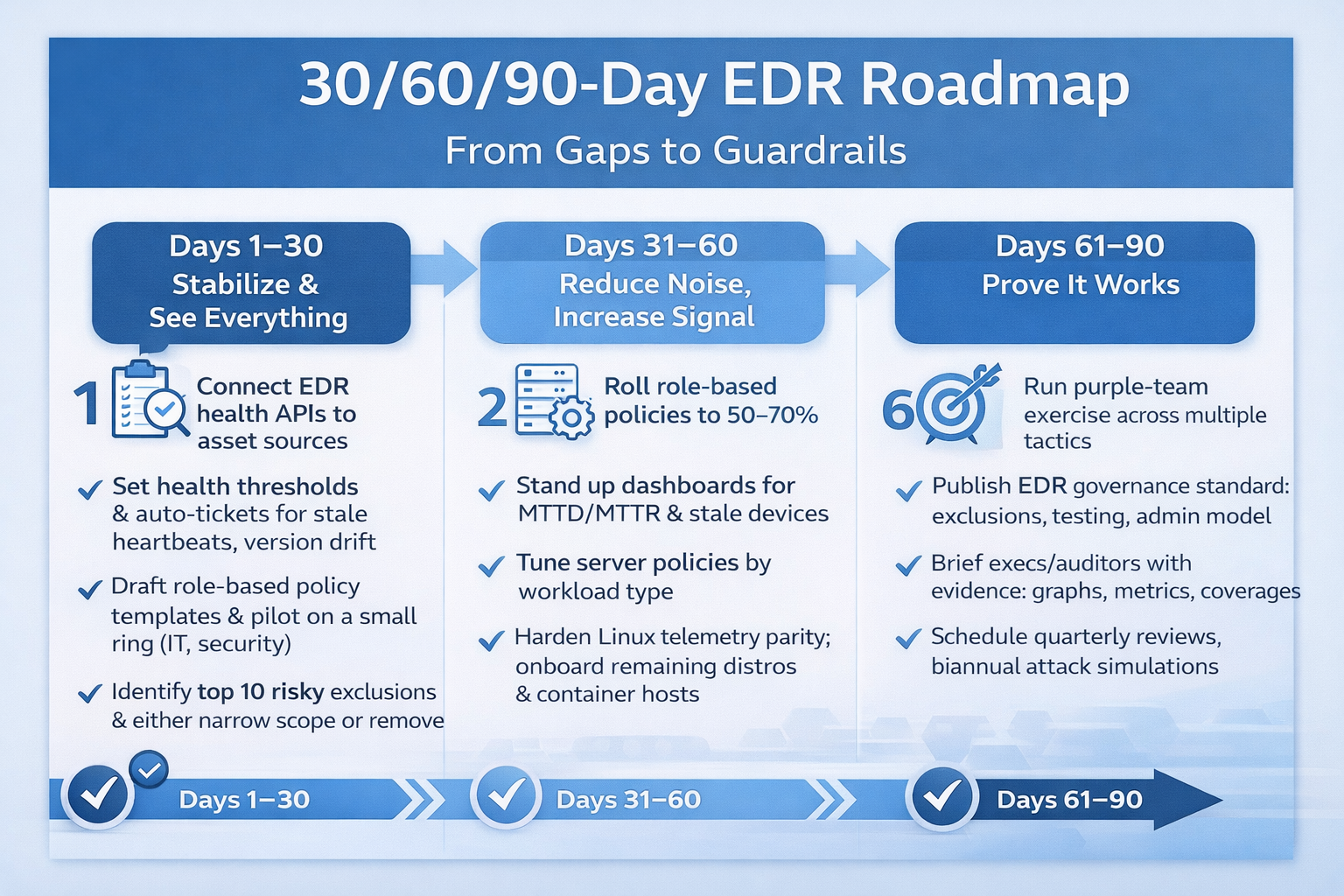 30_60_90Day EDR MapChatGPT Image Jan 7, 2026