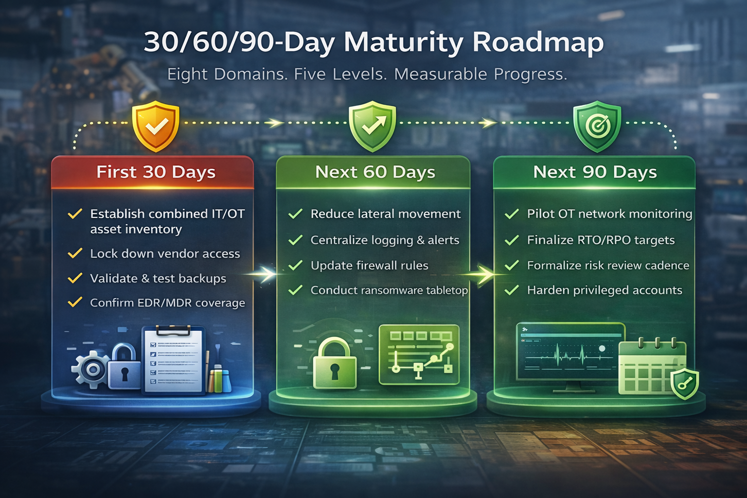 30_60_90daymaturityroadmap_ChatGPT Image Feb 24, 2026