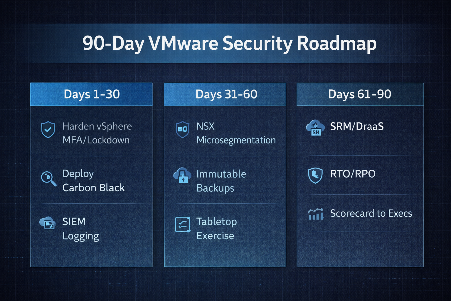 90 day VMwareroadmap_ChatGPT Image Jan 8, 2026