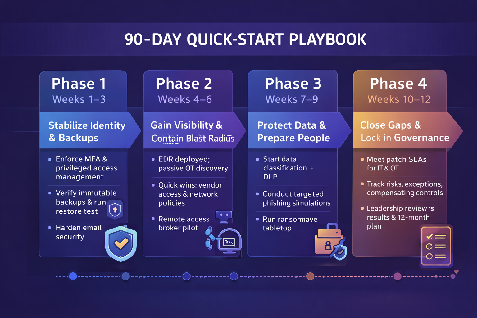 90 day quick start playbook_ChatGPT Image Dec 23, 2025