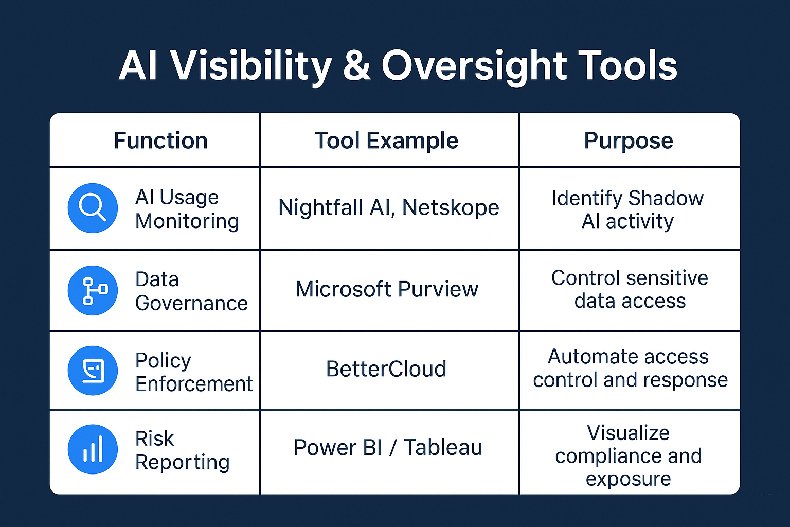 AI Oversight & Visability Tools