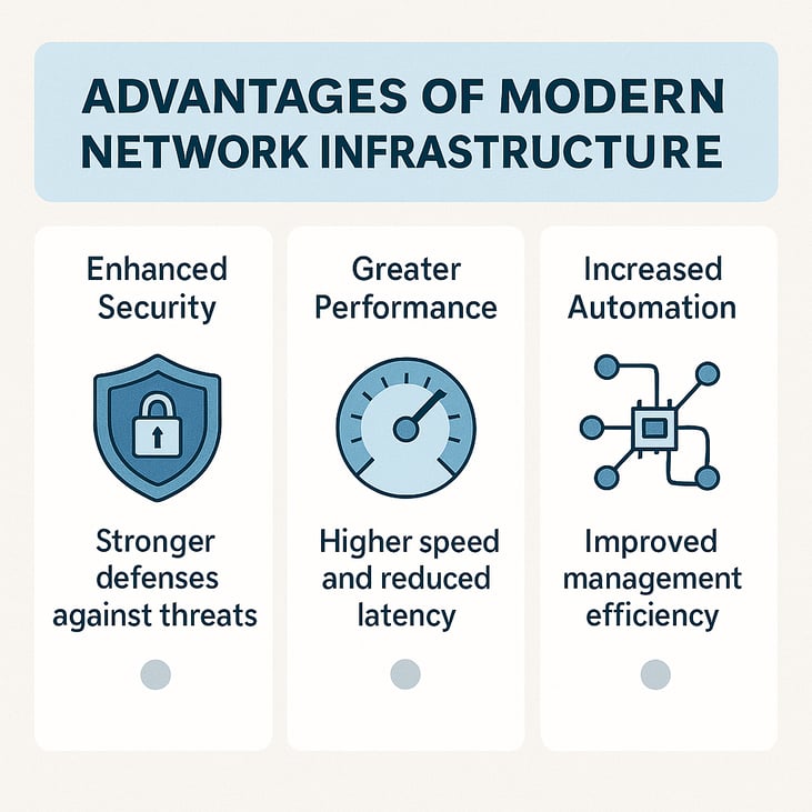 Advantages of Modern Network Structure_ChatGPT Image Nov 19, 2025