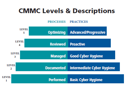 CMMC Cyber