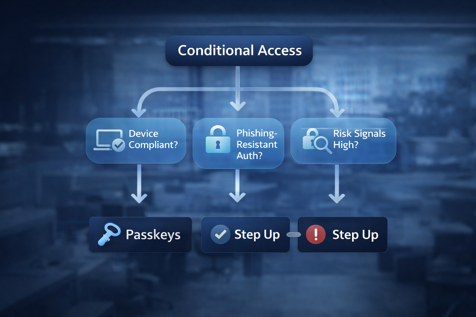 Conditional access_ChatGPT Image Feb 26, 2026