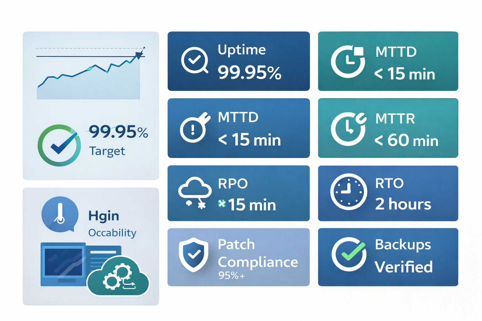 Continuity & Uptime Scorecard_ChatGPT Image Jan 26