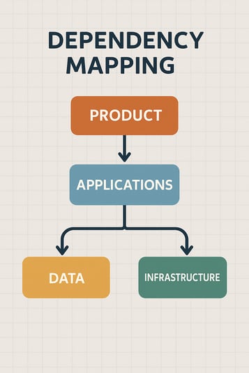 Dependency Mapping_ChatGPT Image Nov 20, 2025