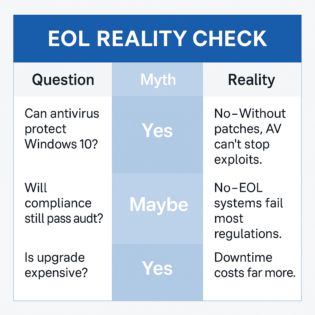 EOL Windows 10 Myth vs Reality_Square