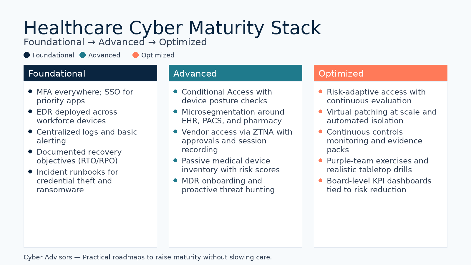 Healthcare_Zero_Trust_KPIs_ChatGPT_1-20-2026
