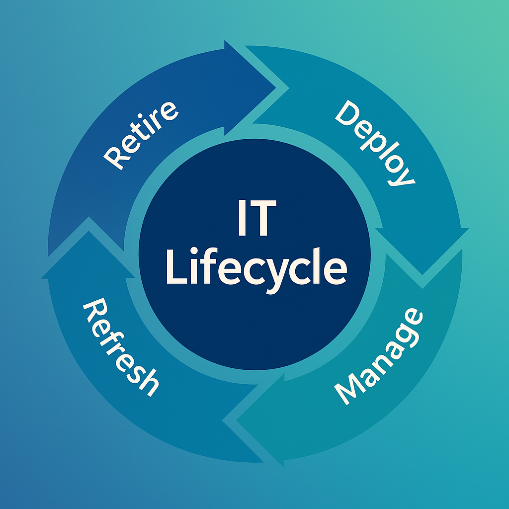 IT Lifecycle Loop infographic_ChatGPT Image Nov 12, 2025
