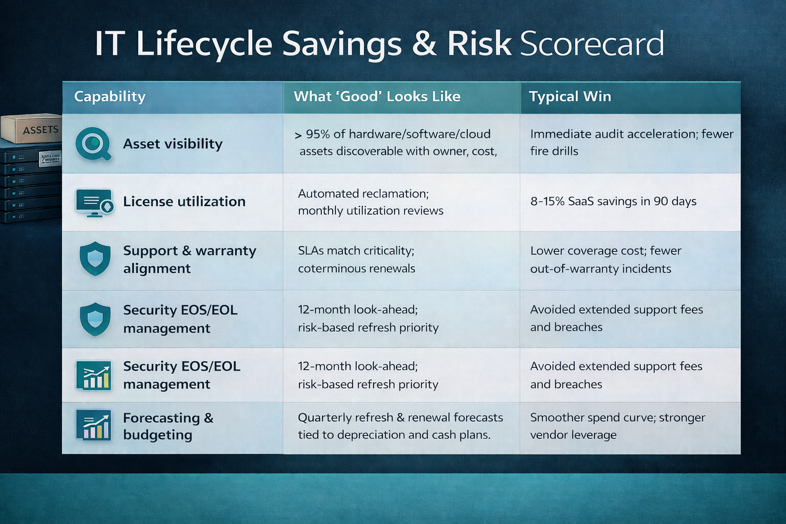 IT Lifecycle Savings and Risk Scorecard_ChatGPT Image Jan 12, 2026-1