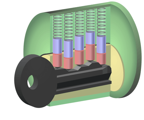 Image of a pin tumbler lock on the inside and how it functions, image from Wikipedia used by white oak security