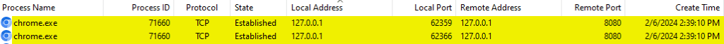 Chrome.exe screenshot by white oak security, cyber advisors company.