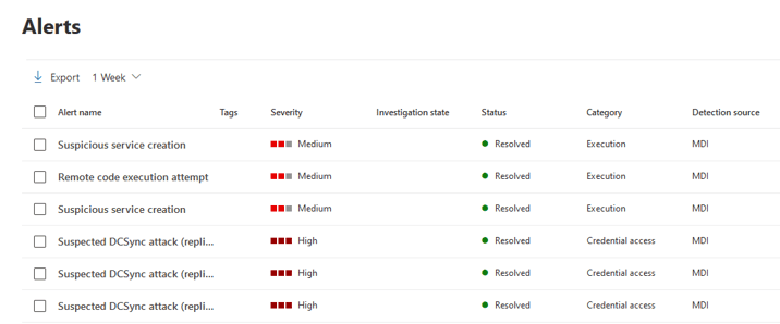 Bypassing Microsoft Defender For Identity Detections By white oak security 