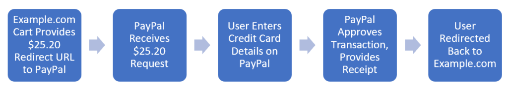 paypal_process.png