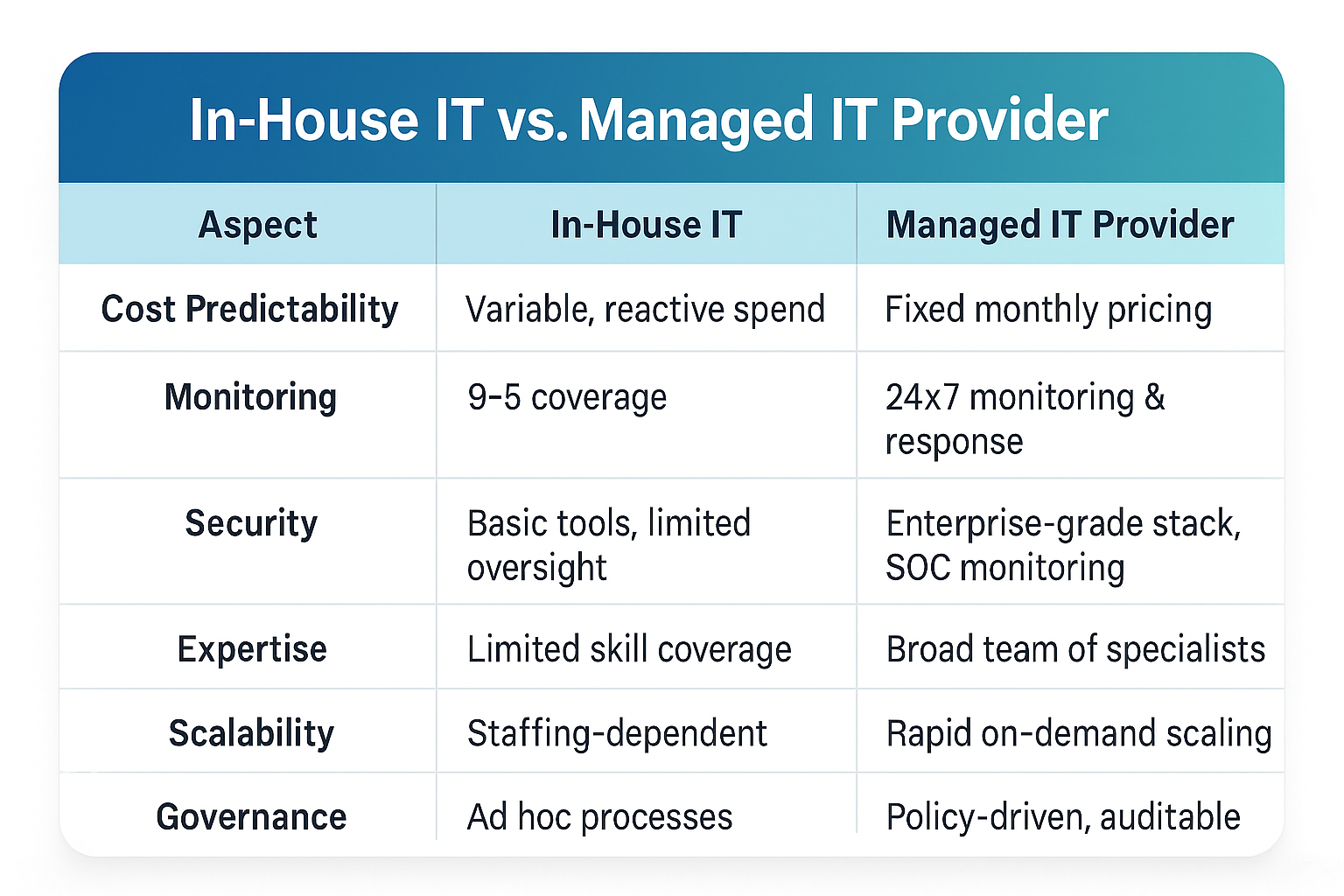 In-house IT vs. Managed IT provider_ChatGPT Image Nov 13, 2025