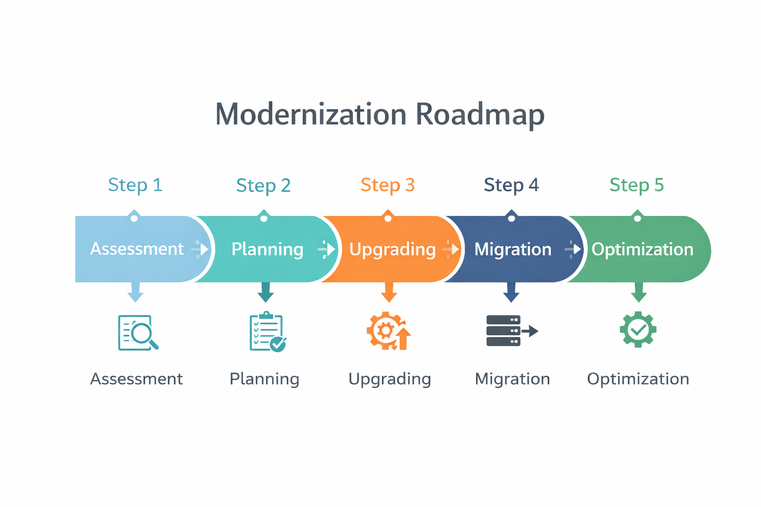 Modernization roadmap_ChatGPT Image Mar 19, 2026