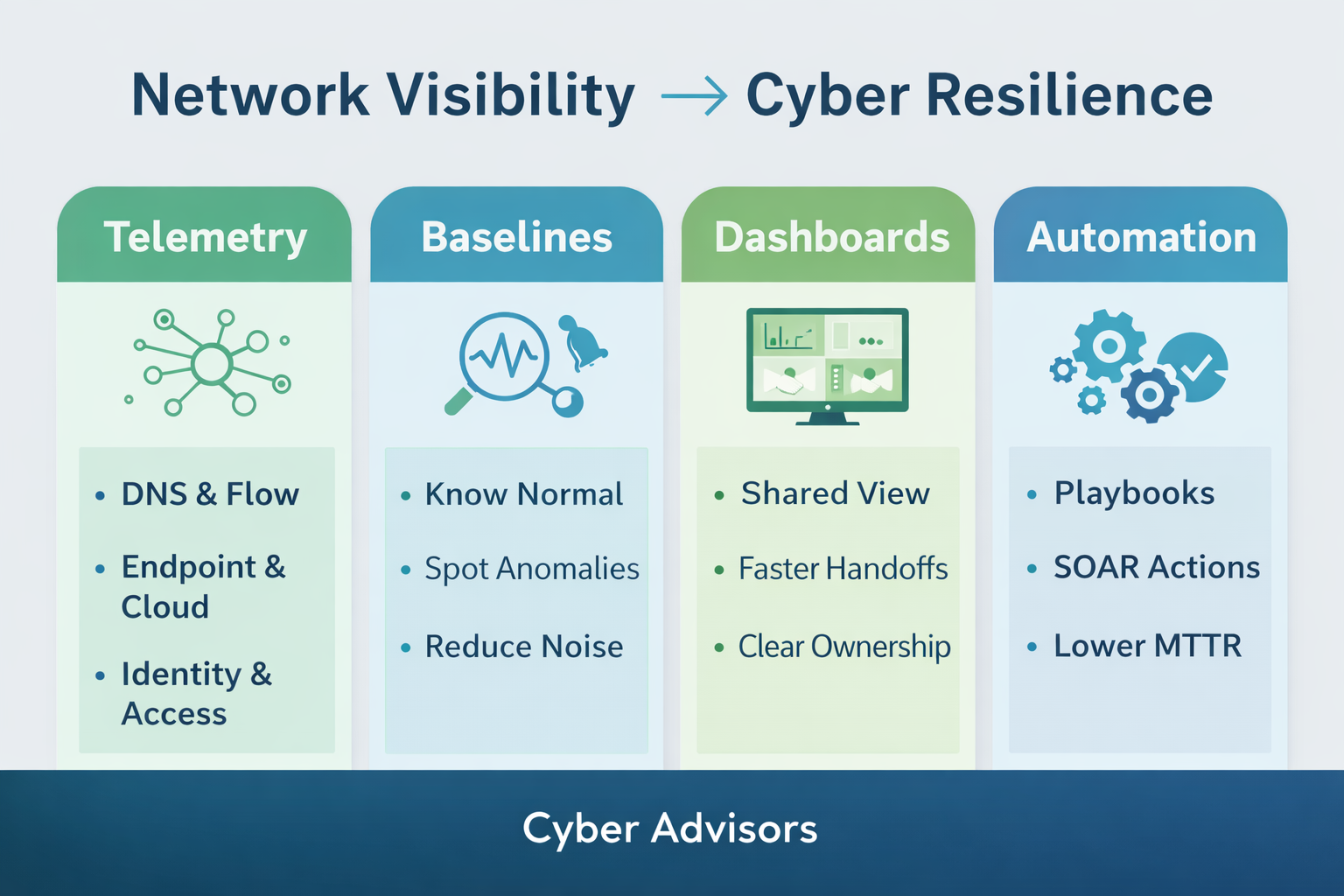 Network Visability_Cyber Resilience_ChatGPT Image Jan 21, 2026