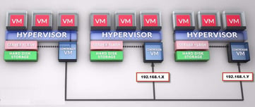 NutanixHostIsolation.jpg