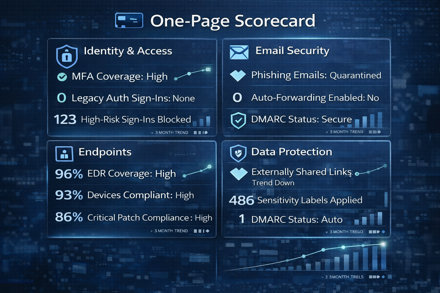 One Page Scorecard_ChatGPT Image Mar 12, 2026