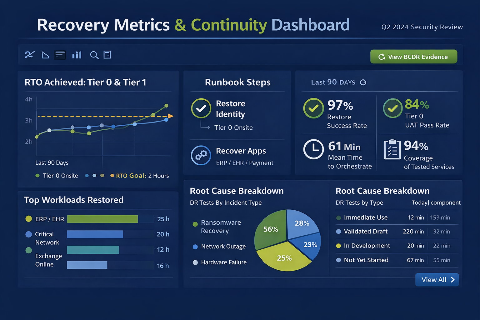 Recovery Metrics & Continuity Dashboard_ChatGPT Image Dec 30, 2025