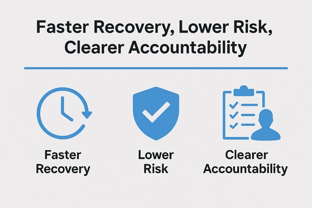 Recovery,Risk & Accountability_ChatGPT Image Dec 1, 2025