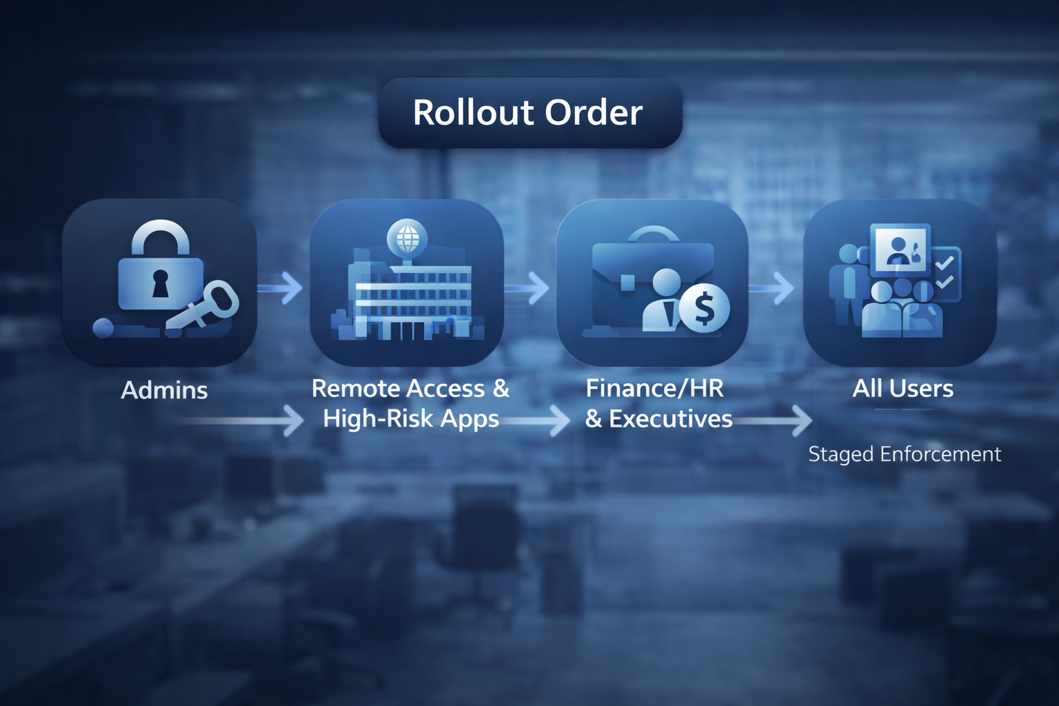 Rolloutorder_ChatGPT Image Feb 26, 2026