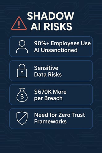 Shadow AI Risks