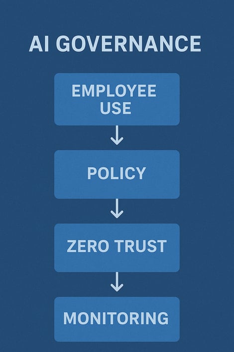 Shadow AI_Risk Governance