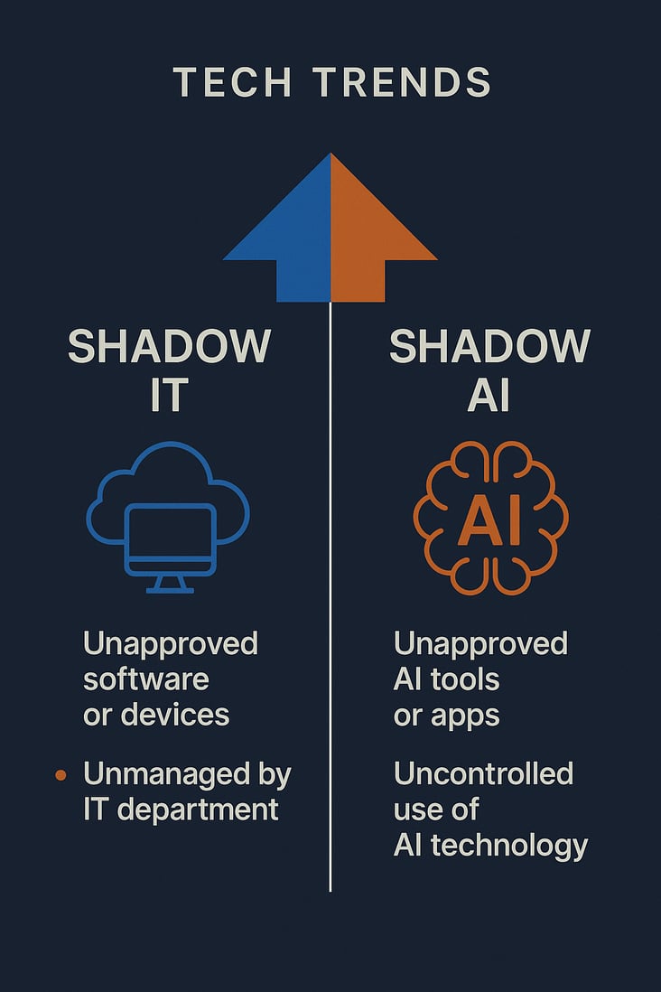 From Shadow IT to Shadow AI: Why History is Repeating Itself