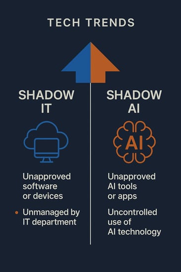 Shadow IT and Ai similarities
