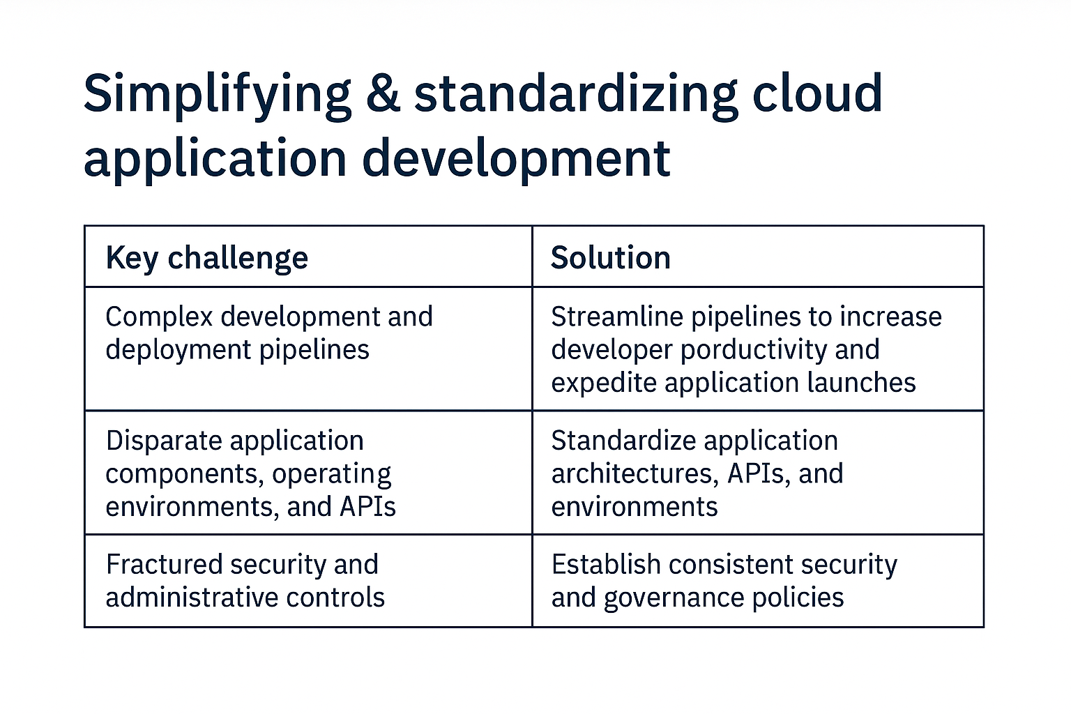 Simplifying Cloud App development_ChatGPT Image Nov 19, 2025