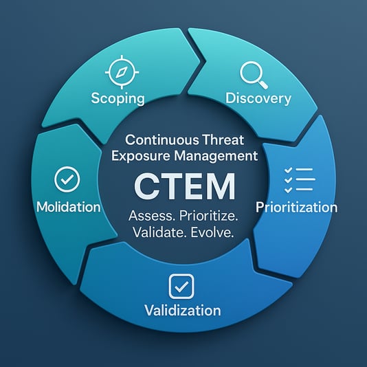 The 5 Phases of CTEM_ChatGPT Image Nov 17, 2025