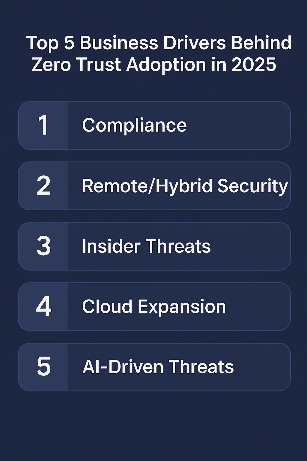 Top 5 Business Drivers Behind Zero Trust Adoption in 2025