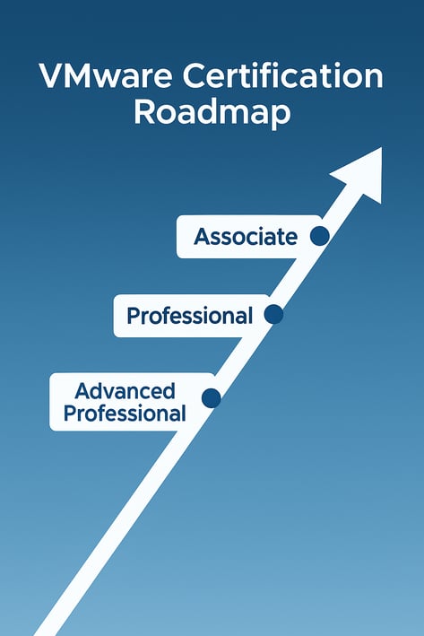 VMware Certification roadmap_ChatGPT Image Nov 18, 2025