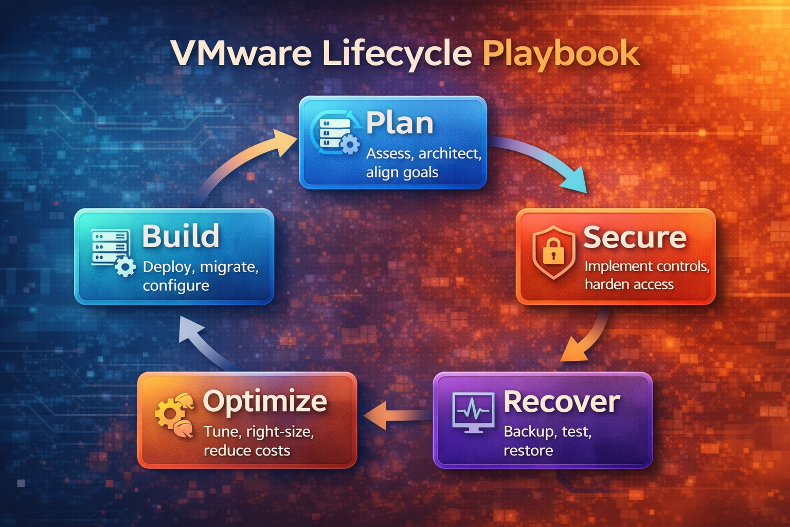 Vmware Lifecycle playbook_ChatGPT Image Feb 11, 2026