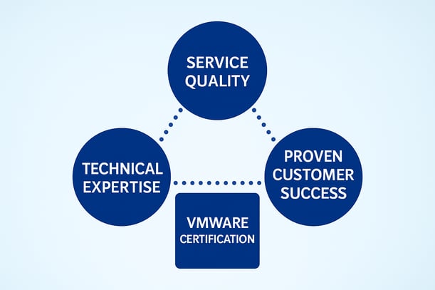 Why VMware matters_ChatGPT Image Nov 18, 2025