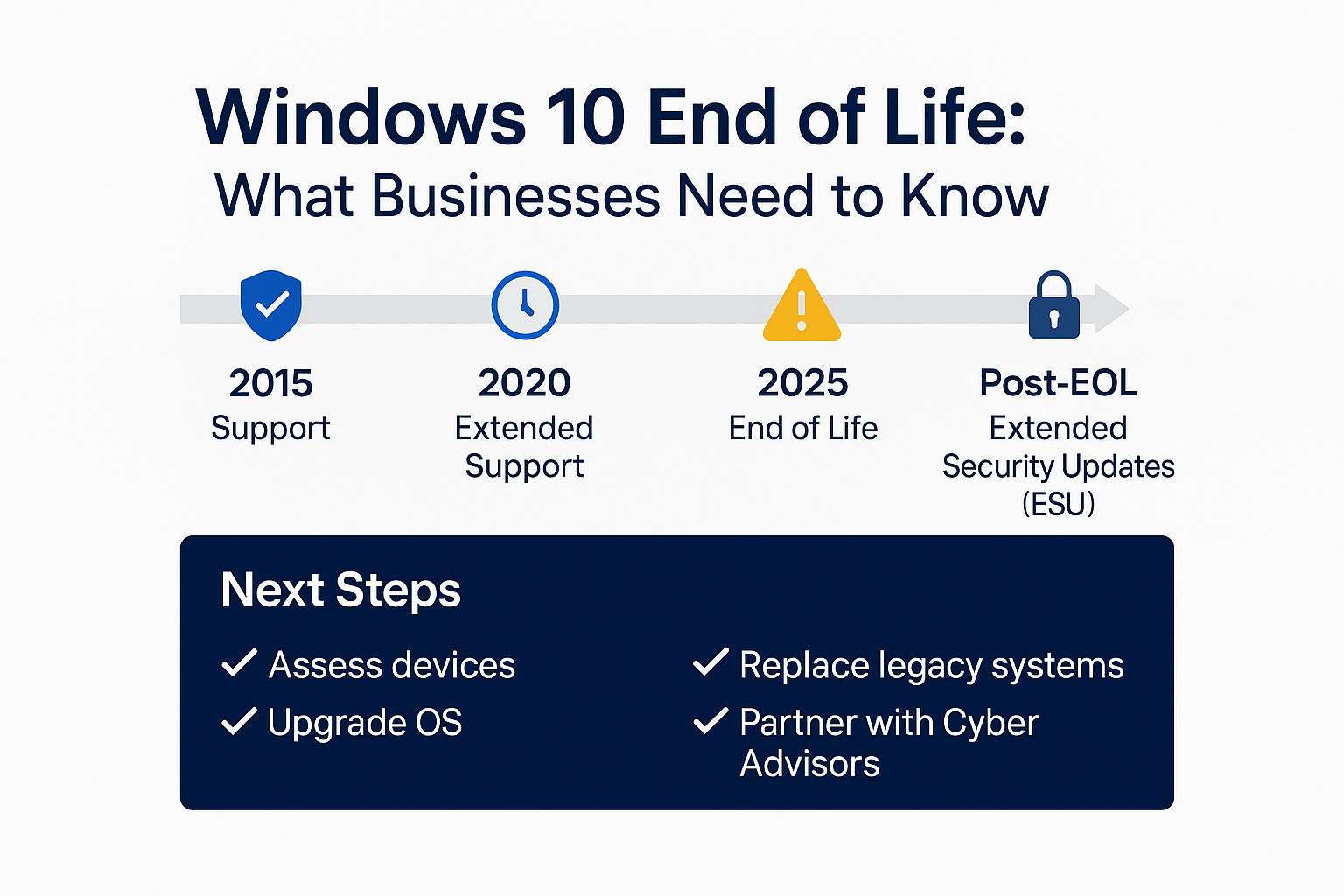 Windows 10 EOL Timeline