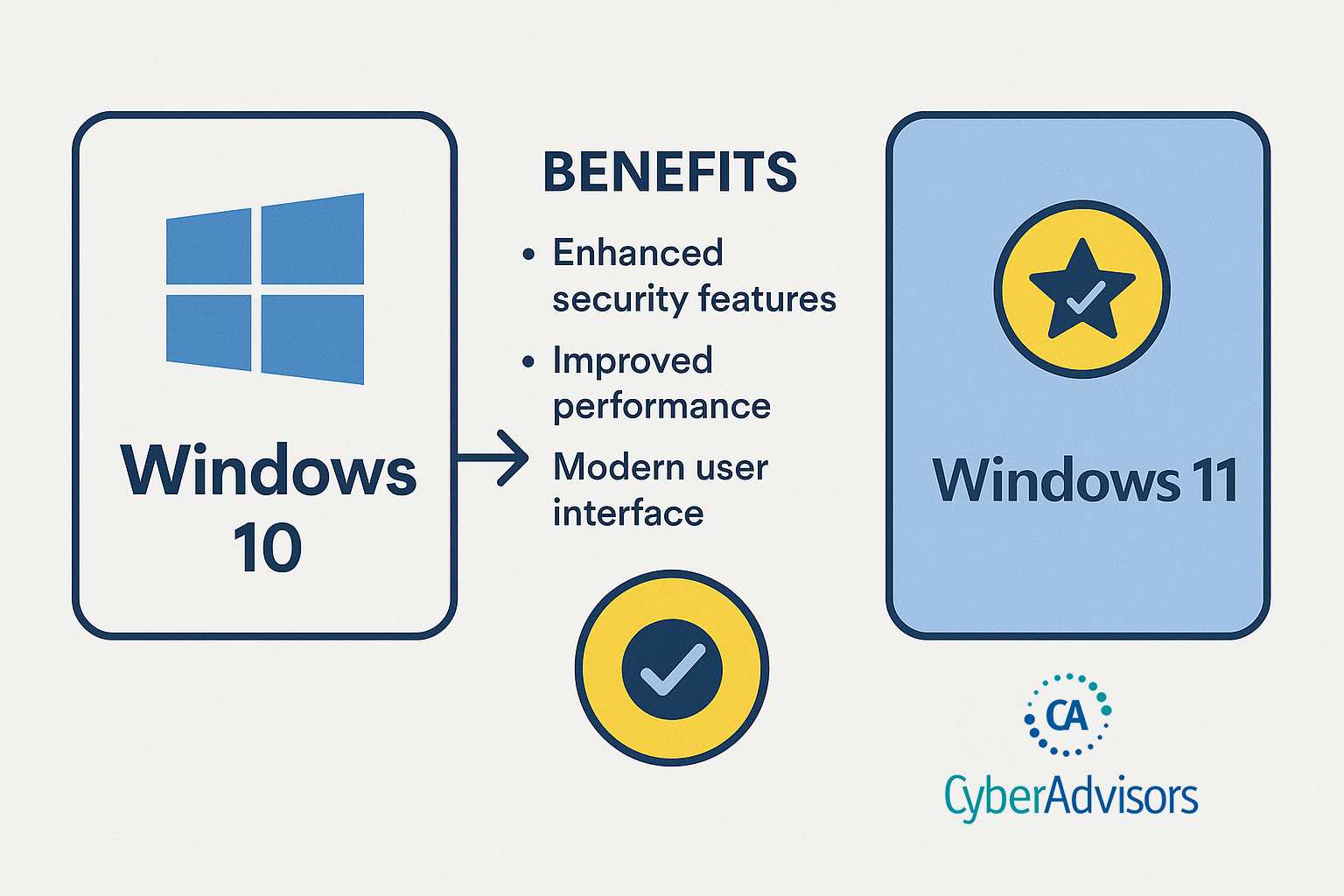 Windows 10 to Windows 11 Benefits with Cyber Advisors Logo