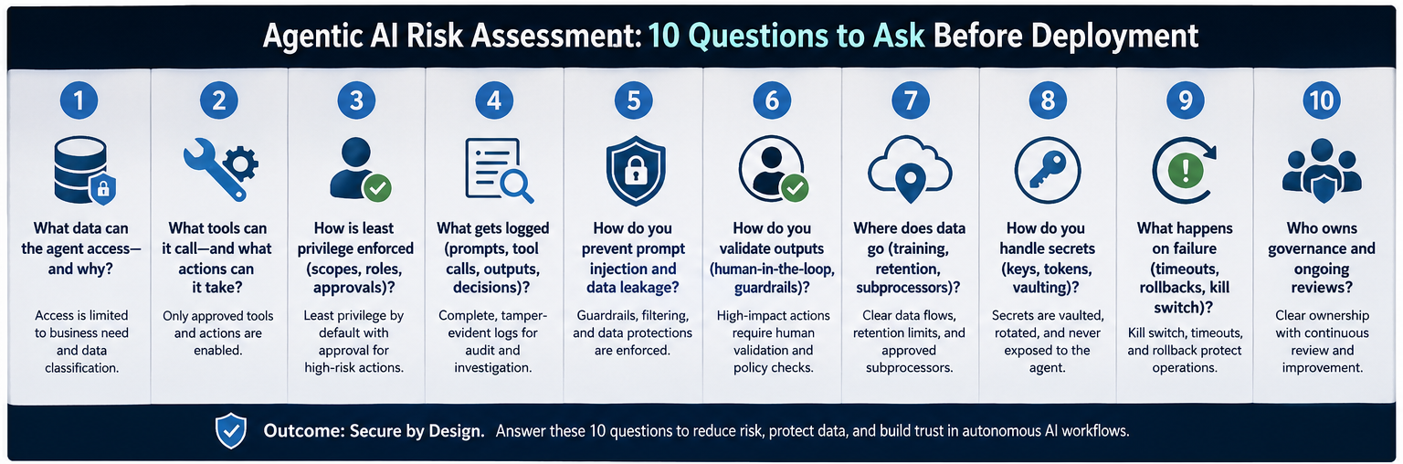 agentic-ai-10-question-checklist_ChatGPT_4-27-2026