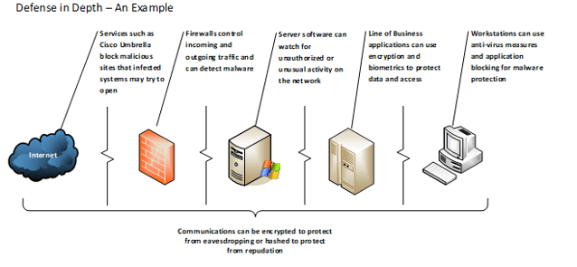 defense in depth.png