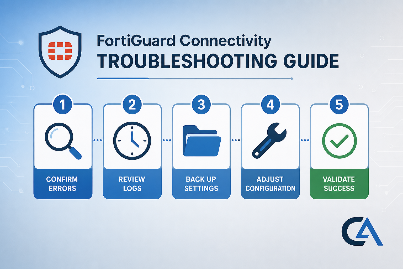 How to Restore FortiGuard Connectivity in 5 Simple Steps (2026)