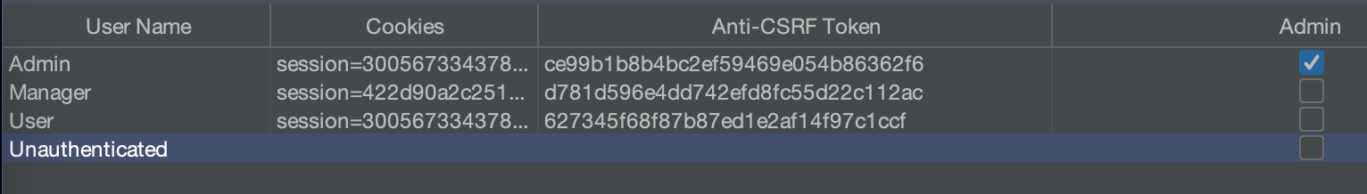 Once the OK button is pressed, you should notice a new column in the user's section with the same name. We can double-click in each user row’s corresponding cell and set the value of that user’s current Anti-CSRF Token. This screenshot shows the usernames cookies and anti-CSRF Token as well as the checkbox for admin, screenshot by White Oak Security.