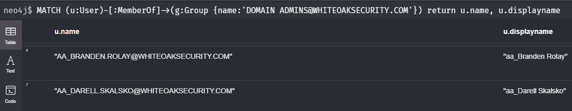 white oak security's screenshot of a query that shows all members of the domain admins group.