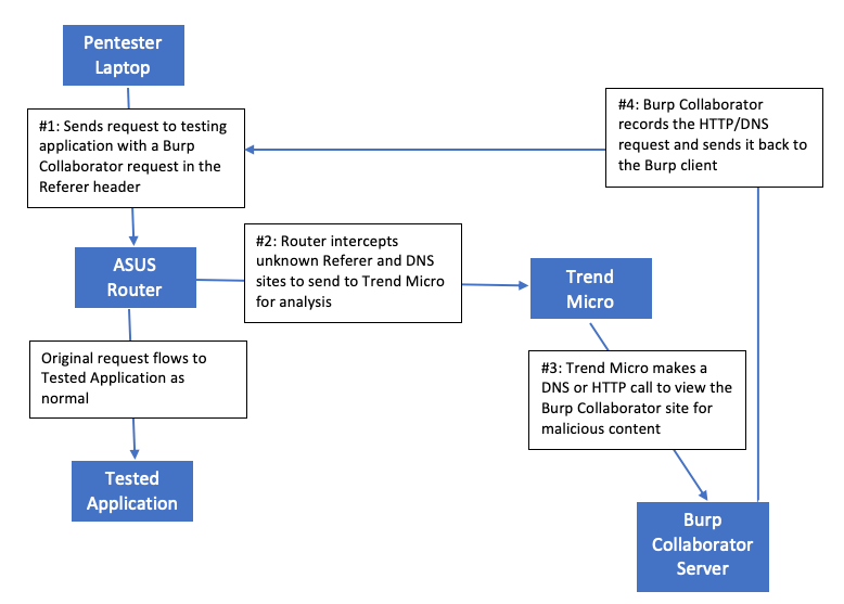 Service Fingerprinting Through External Interaction – Part 1