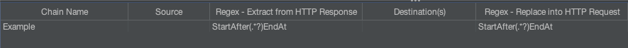 Now we have our regex, we can add a chain to do the replacement. Click the “New Chain” button, and a new chain should be added in the section below the list of requests, as seen in this screenshot by White Oak Security.