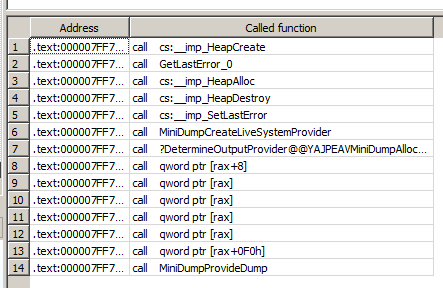 Part 1 of White Oak Security's MiniDumpDotNet blog, in which we examine the Win32 API call & walk through considering a reimplementation of MiniDumpWriteDump(). 