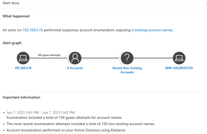 However, the Defender Portal showed only 156 guess attempts and 6 valid accounts Screenshots by white oak security 