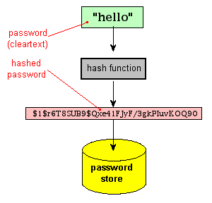 Brett DeWall (Cyber Advisors pentester from white oak security) shows why passwords suck, the password cracking rig to get you in!