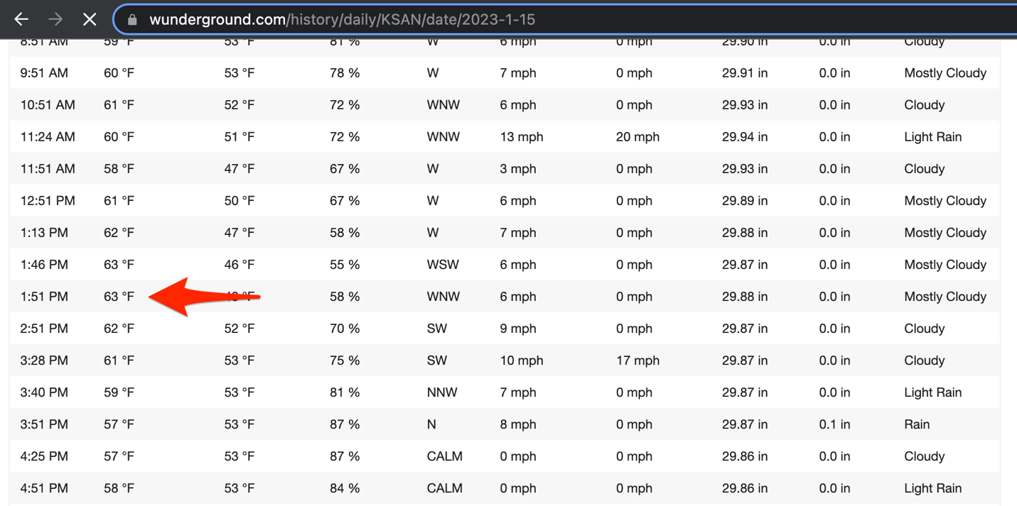 White oak security’s weather underground screenshot of historical temperature data for specific dates in zip code we found with arrow that shows 63°F. 